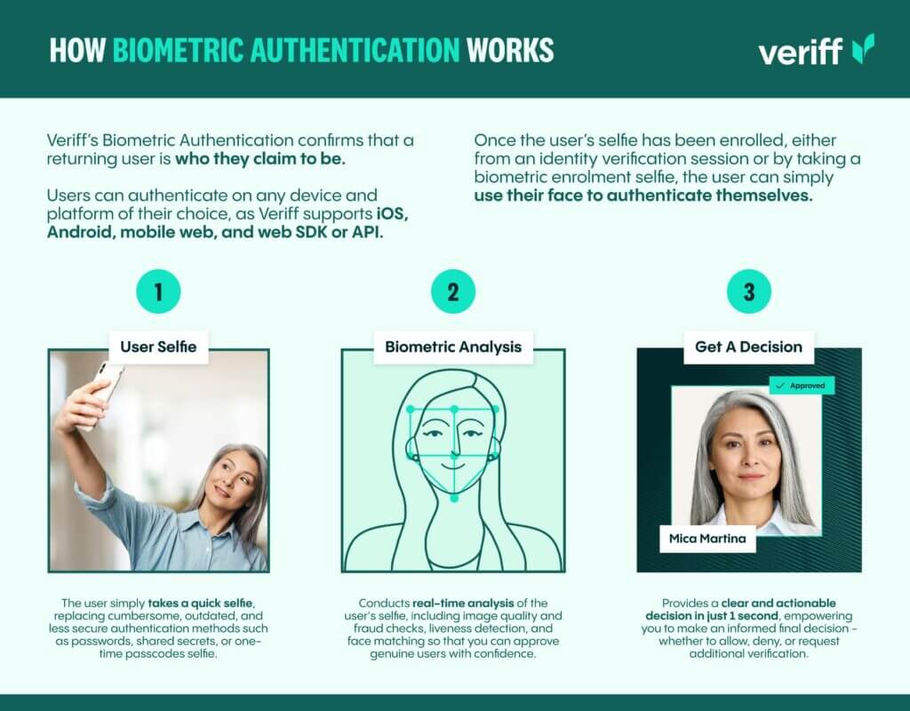 What is Biometric Authentication? - contextual illustration