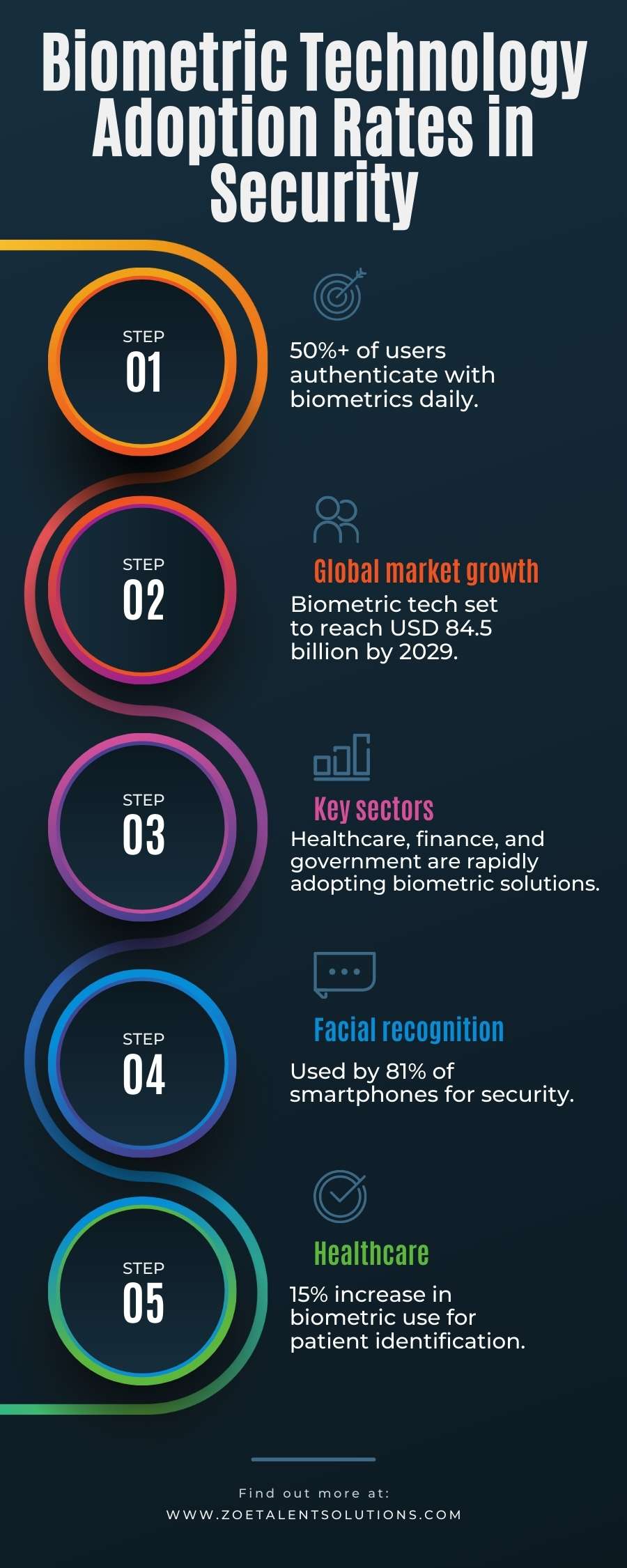 Recommendations for Adoption - contextual illustration