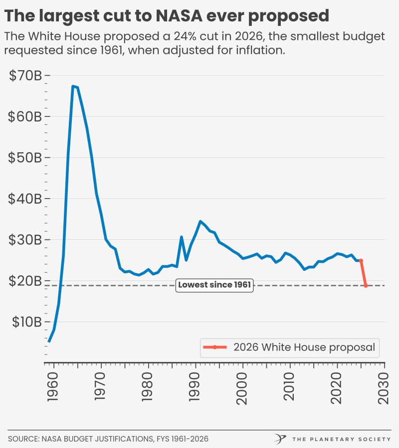 Key Takeaways - visual representation