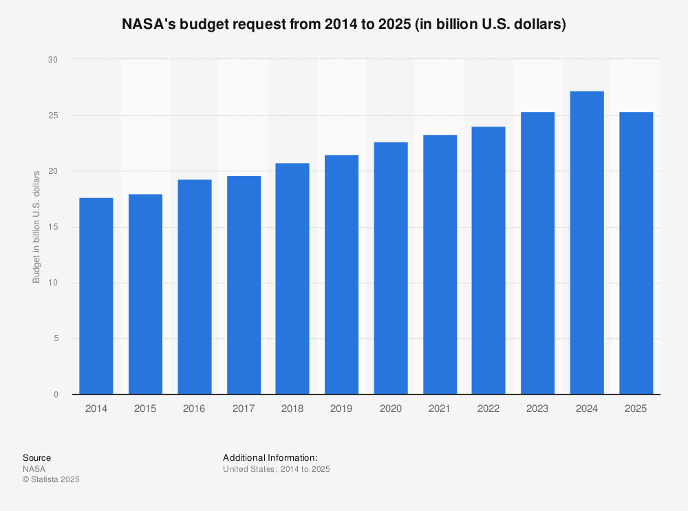 Historical Context: Budget Battles and NASA - contextual illustration