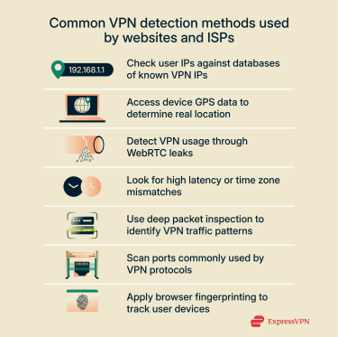 Why Is China Cracking Down on VPNs? - visual representation