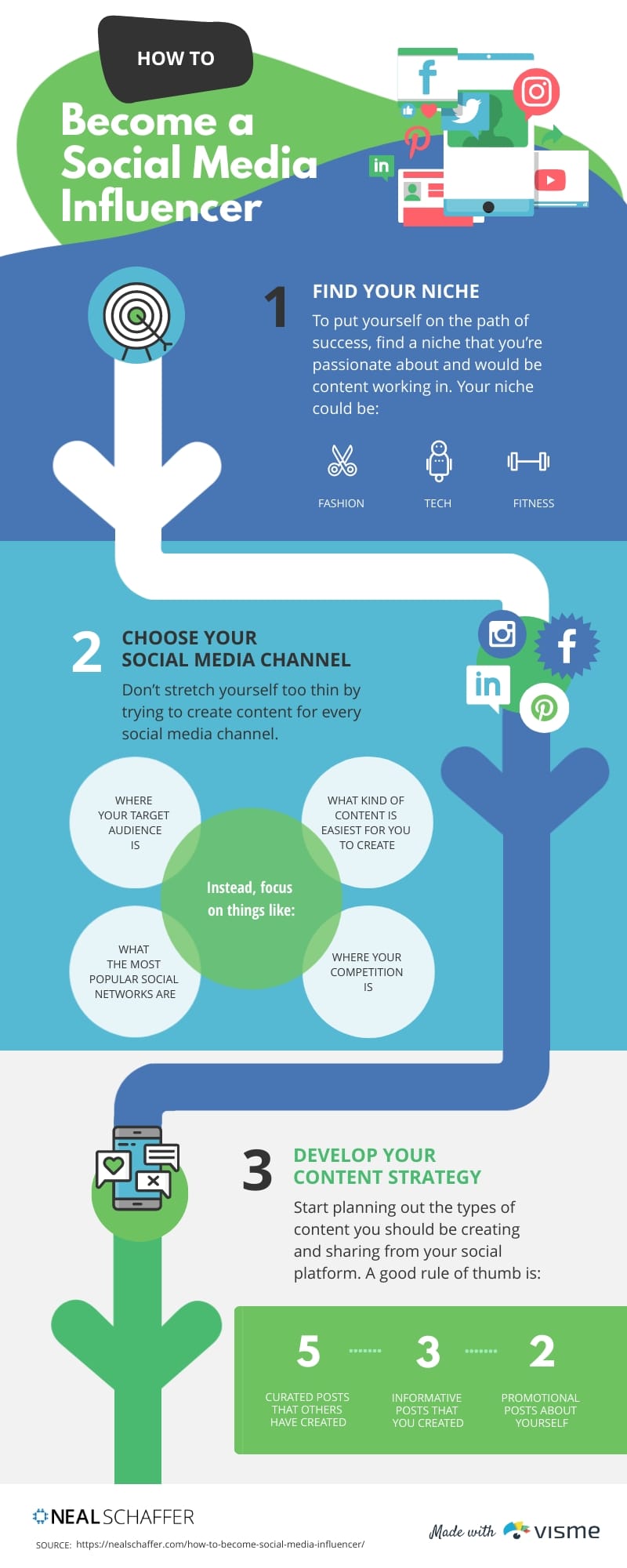 Elon Musk's Intervention - visual representation