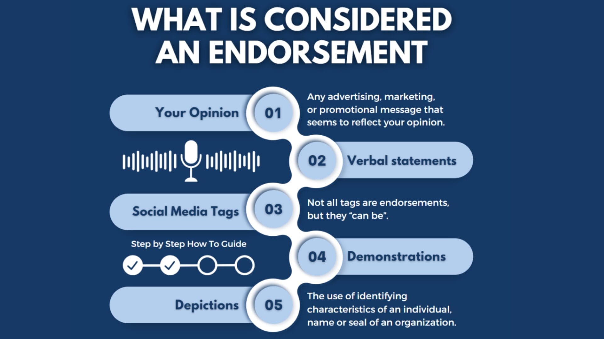 Conclusion - visual representation
