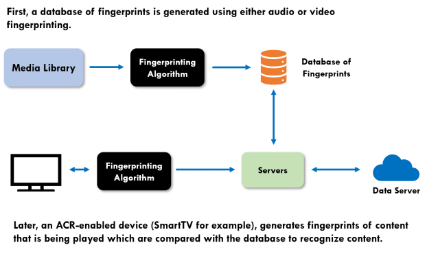 The Role of ISPs in Copyright Enforcement - visual representation