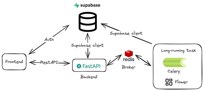 FAQ - contextual illustration