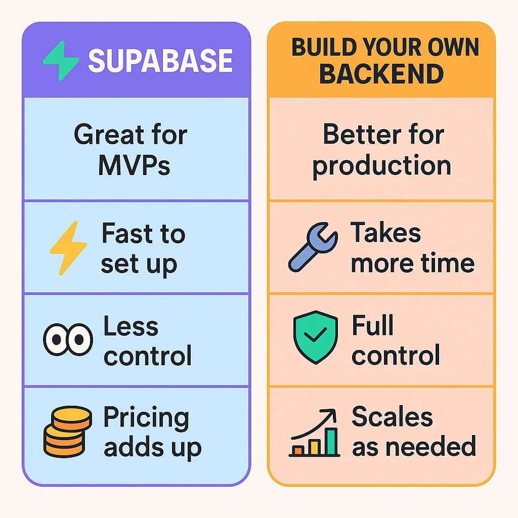 TL; DR - visual representation