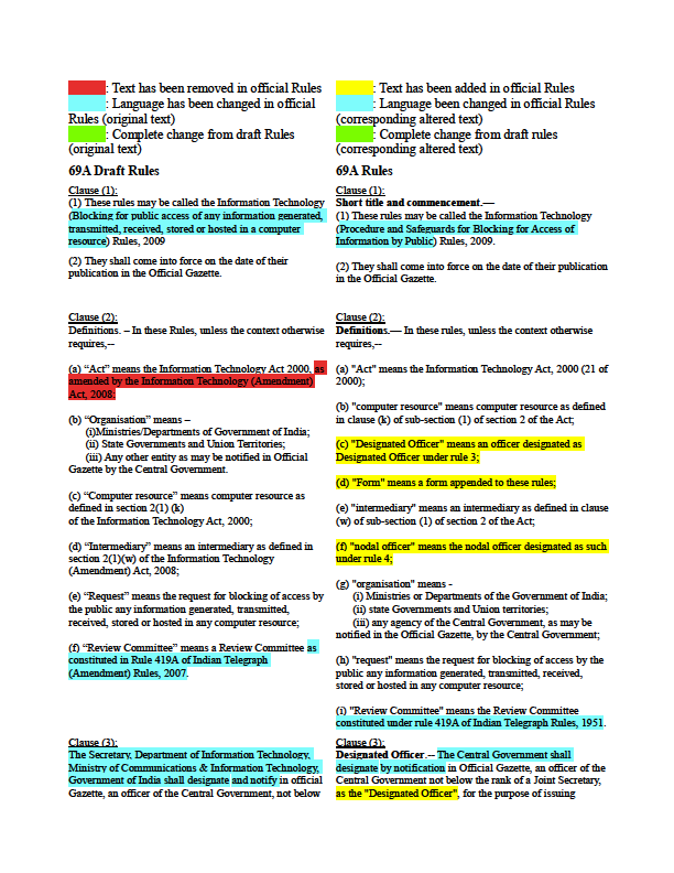 Future Trends - visual representation