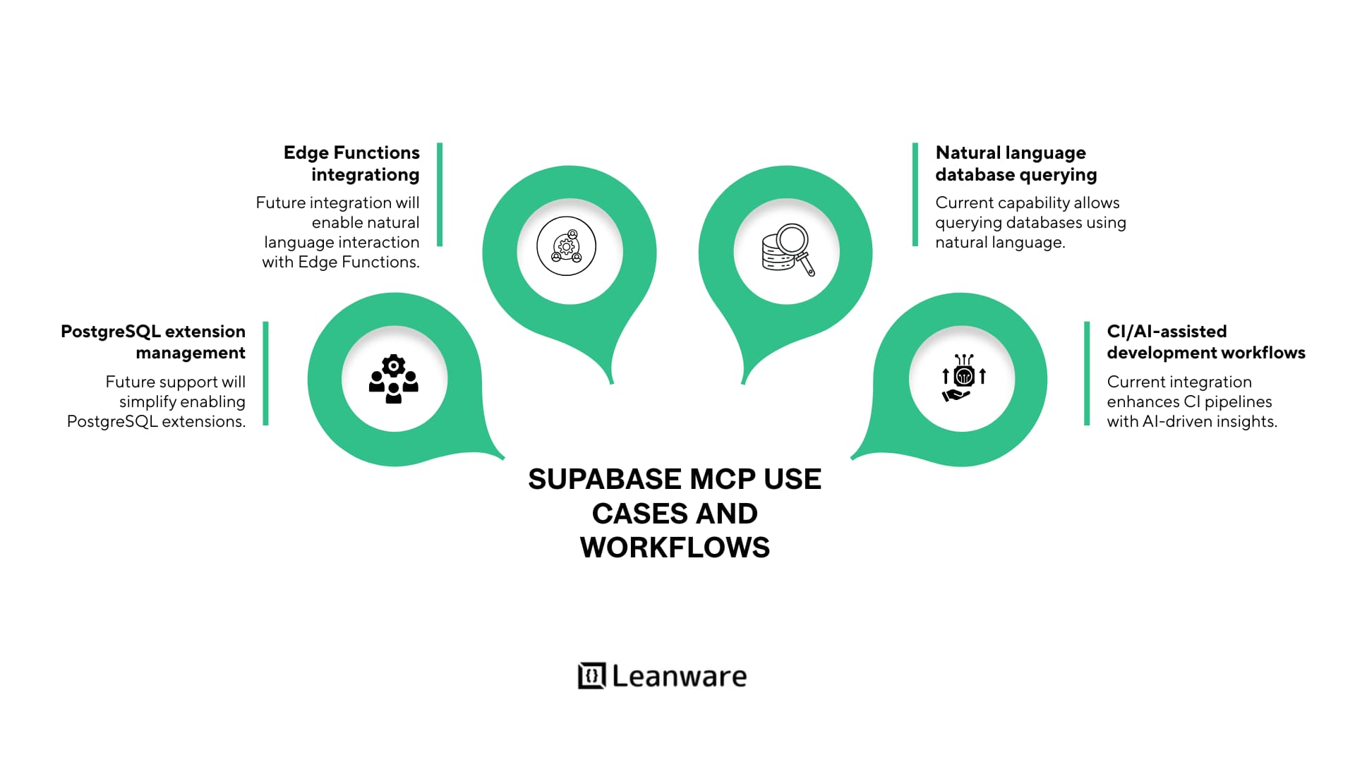 The Impact on Developers - contextual illustration