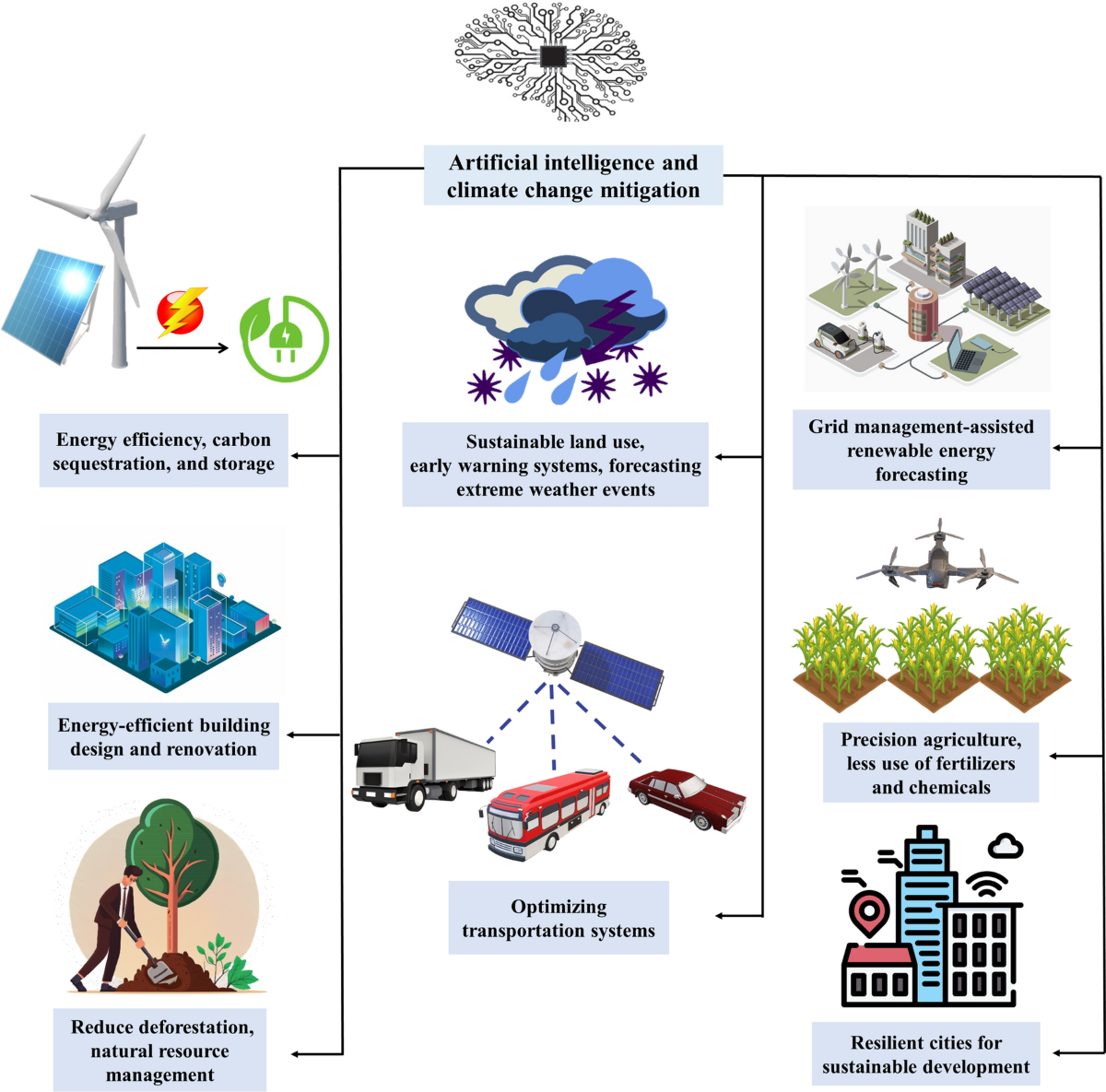 Introduction - visual representation