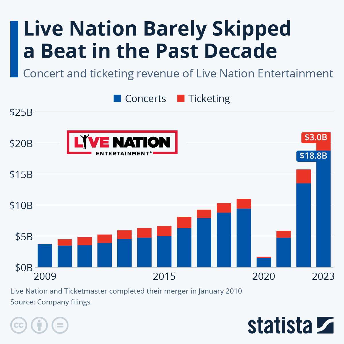 Impact on the Entertainment Industry - contextual illustration