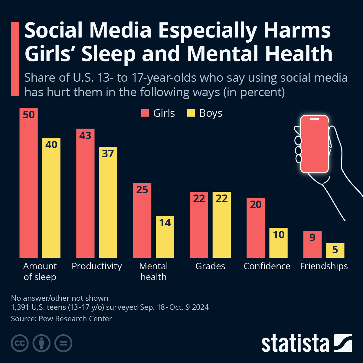 Understanding Social Media Harms - contextual illustration