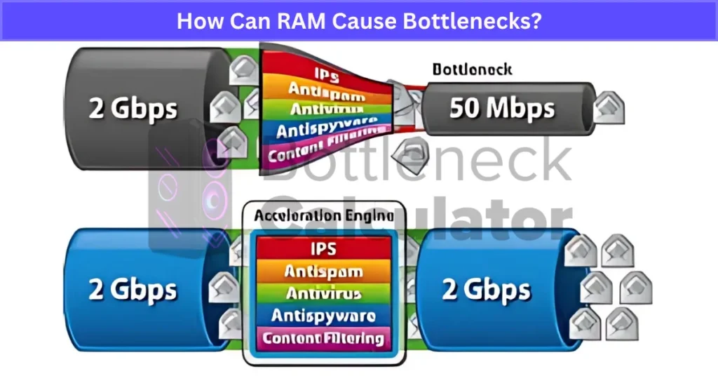 Understanding RAMageddon - contextual illustration