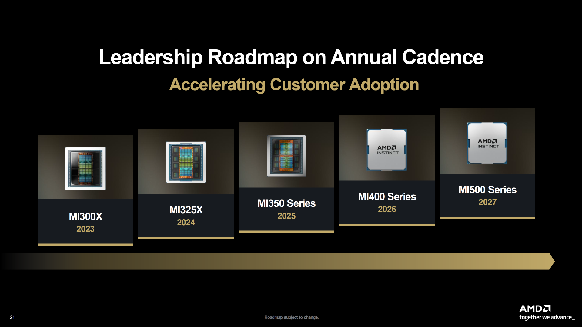 Predictions for the M-Series Chip Roadmap - contextual illustration
