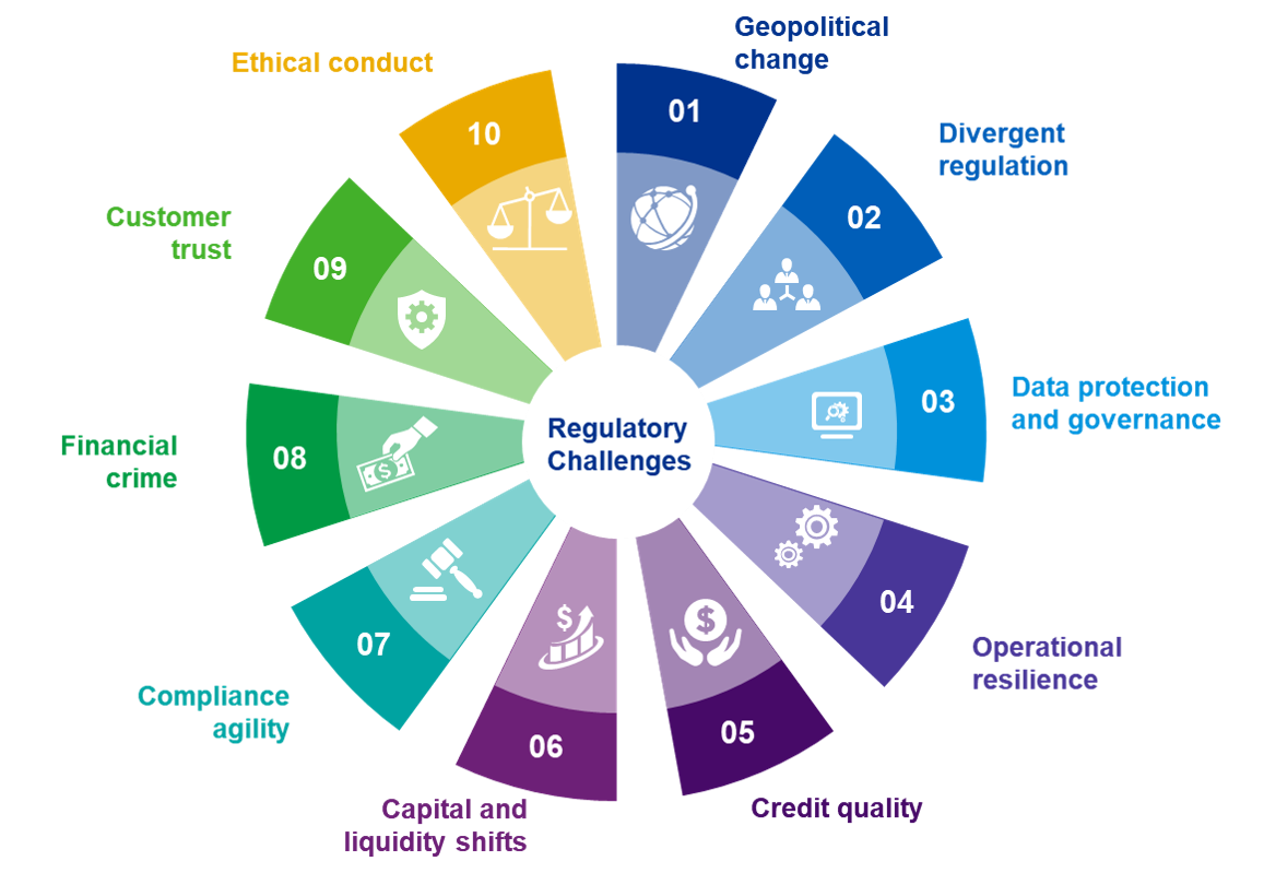 Navigating the Regulatory Minefield - contextual illustration