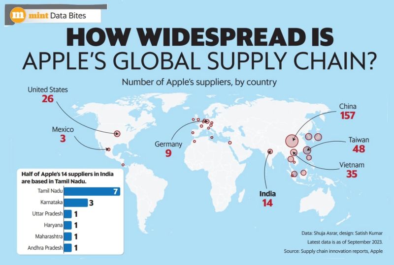 Supply Chain Management in a Geopolitical Context - contextual illustration