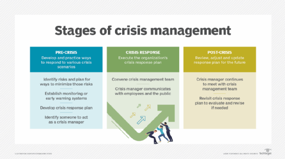 Leadership in Crisis: Managing Public Perception - contextual illustration