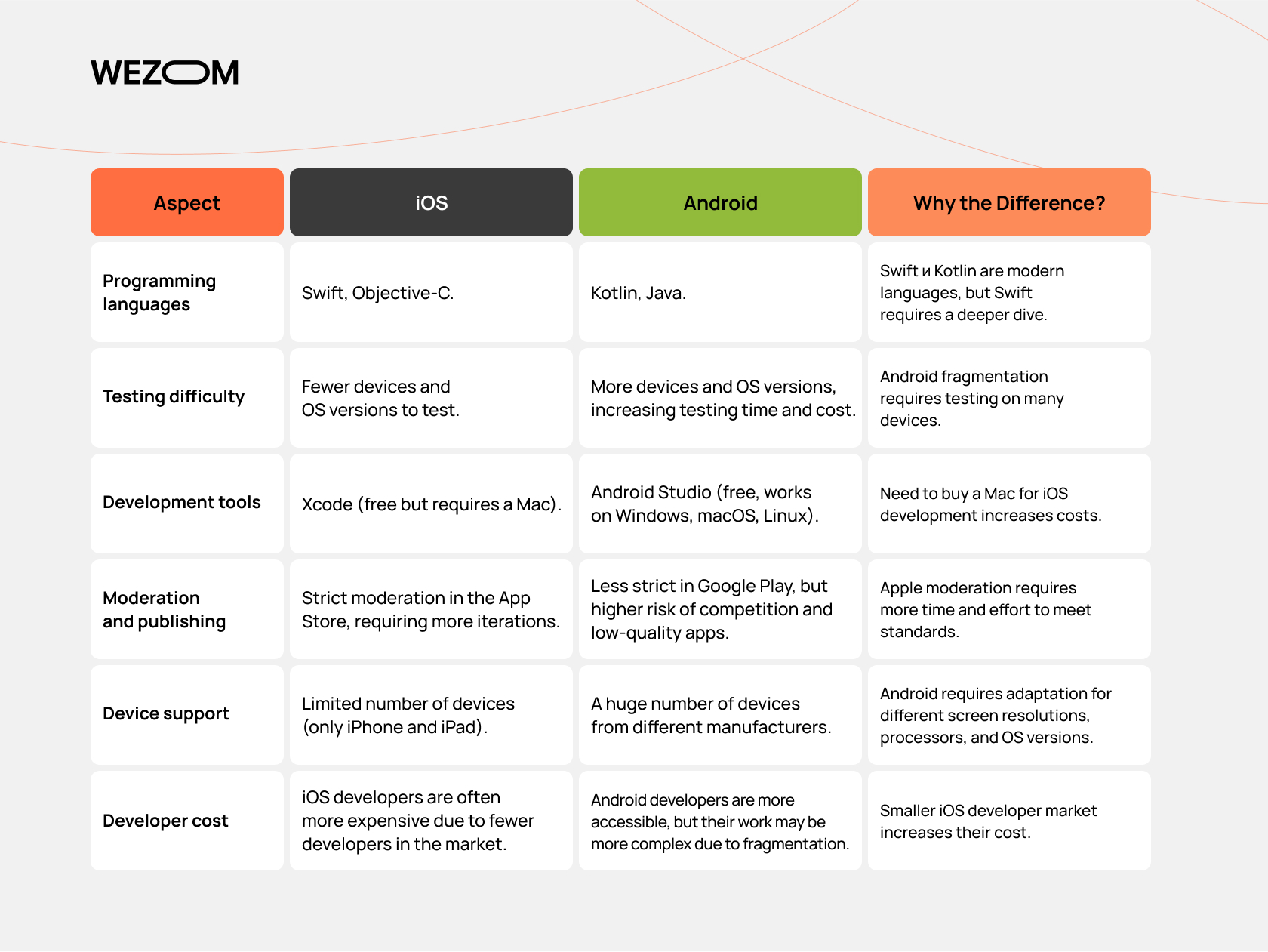 FAQ - visual representation