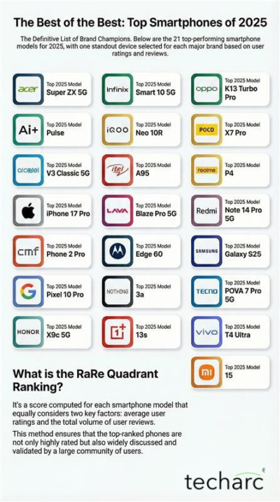 Conclusion - visual representation