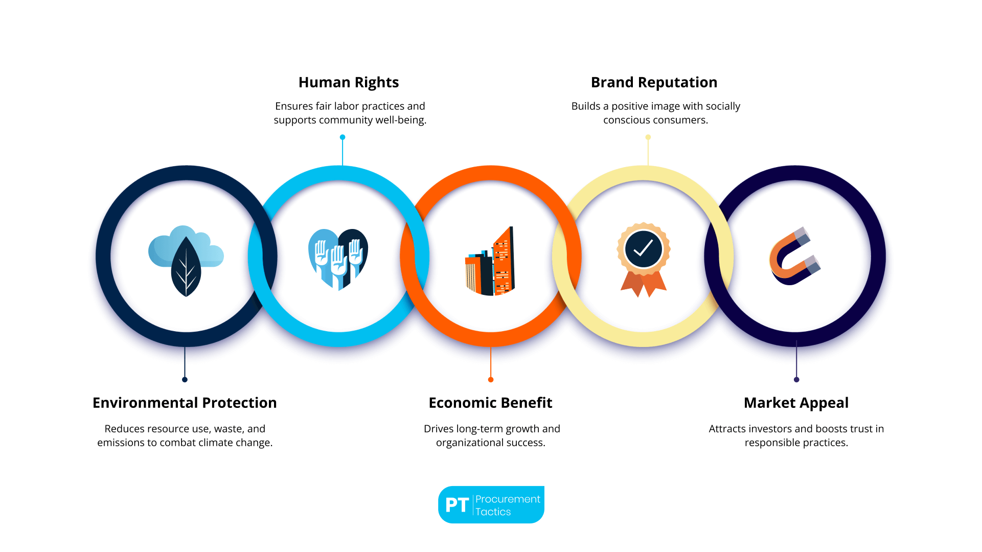 Common Pitfalls and Solutions - visual representation