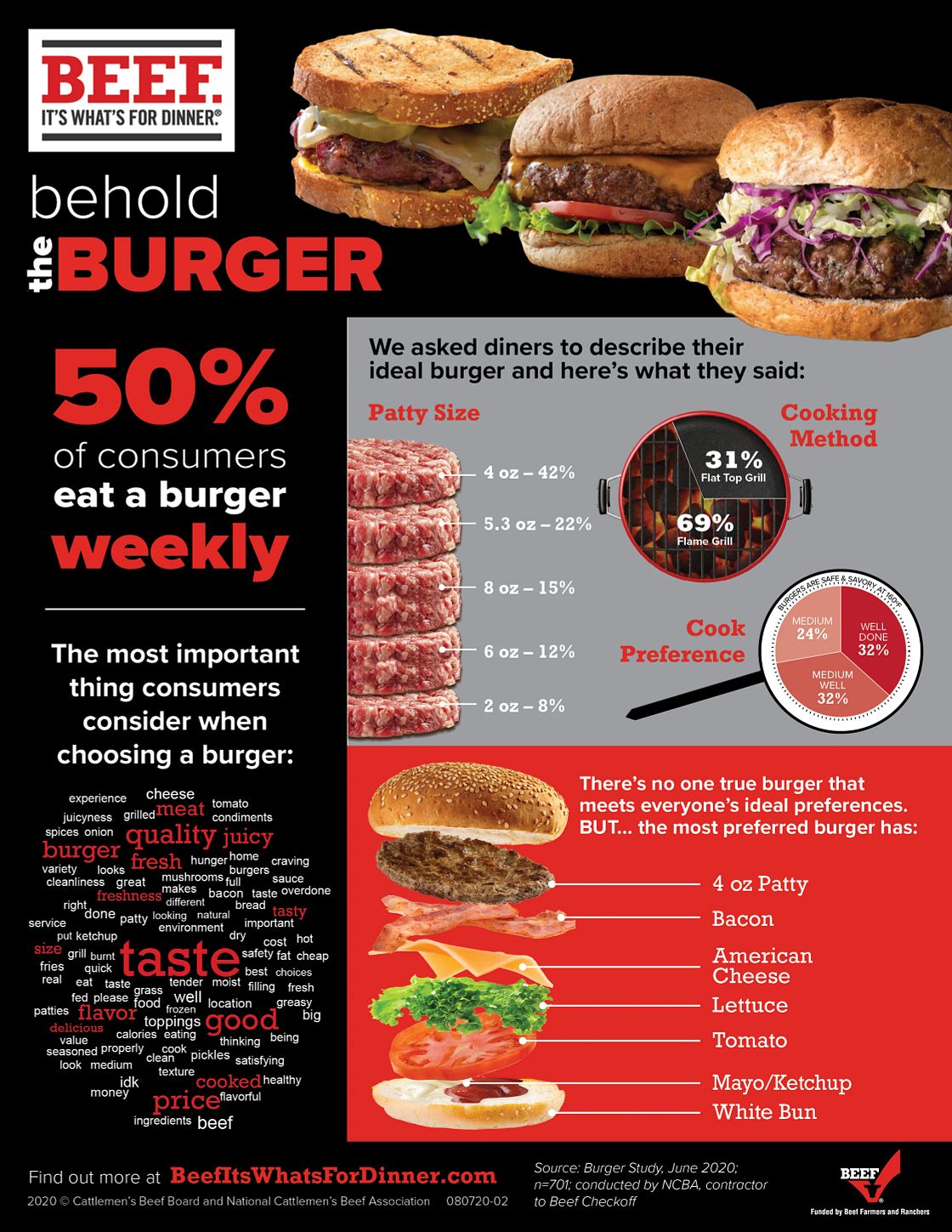 The Rise of the Hamburger Menu - visual representation