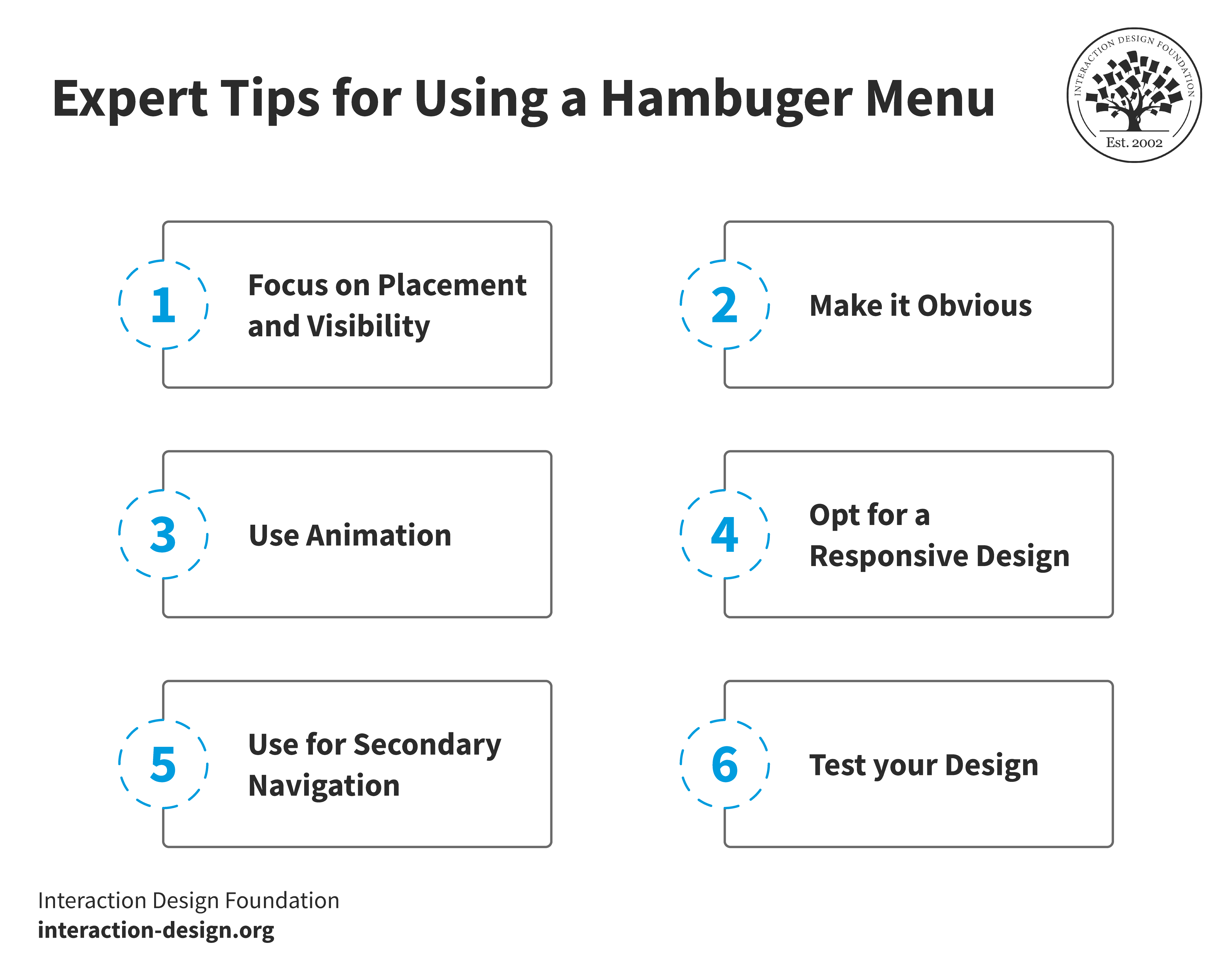 Alternatives to the Hamburger Menu - visual representation