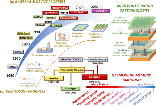Mitigation Strategies - visual representation