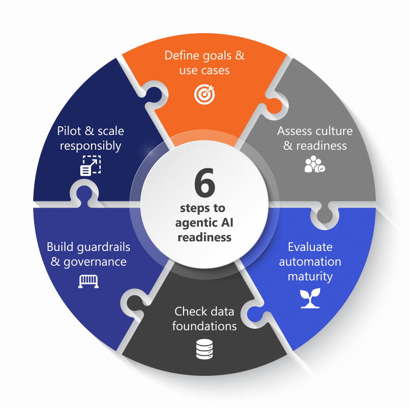 Implementation Guides - contextual illustration