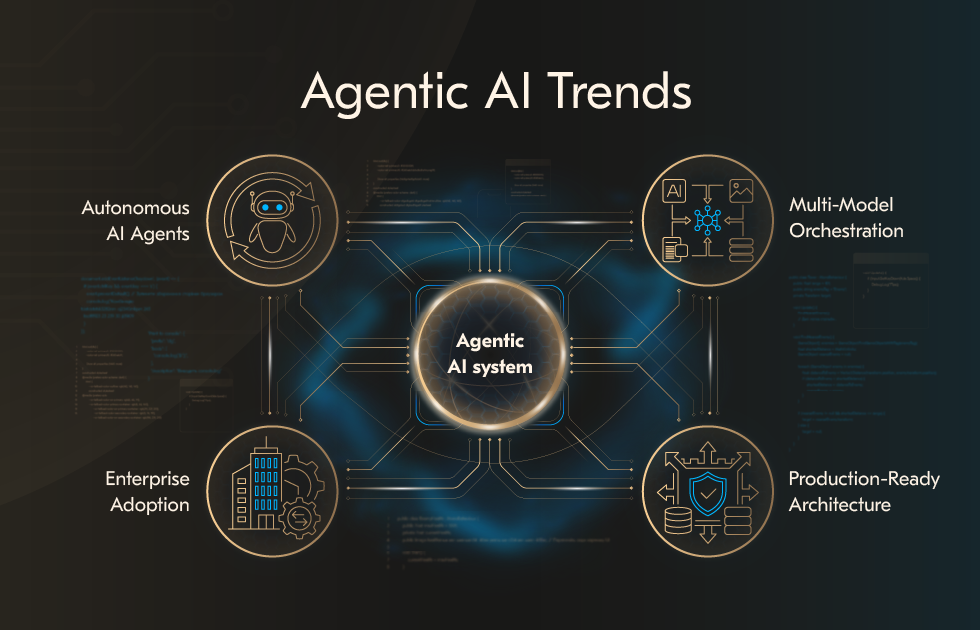 Future Trends and Predictions - contextual illustration