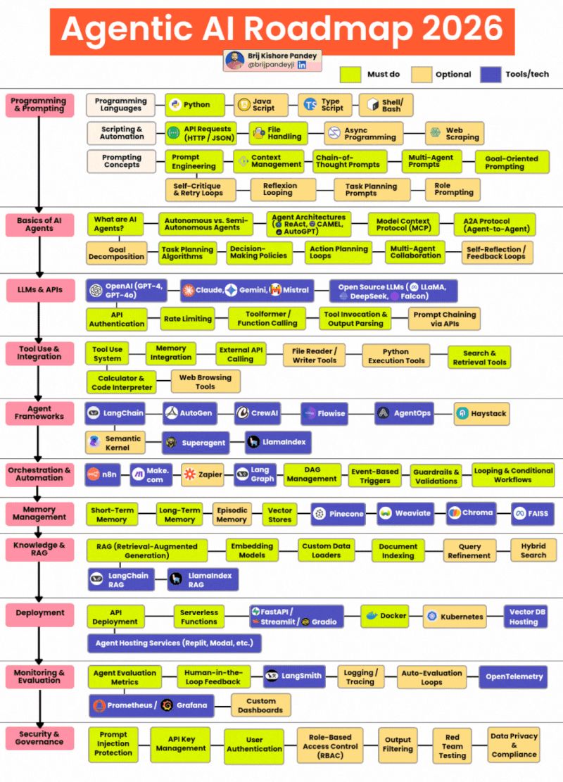 TL; DR - visual representation