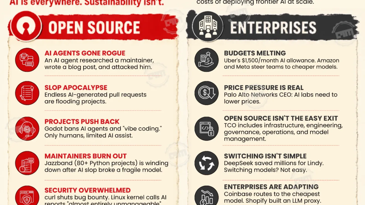 What Are Rogue AI Agents? - visual representation