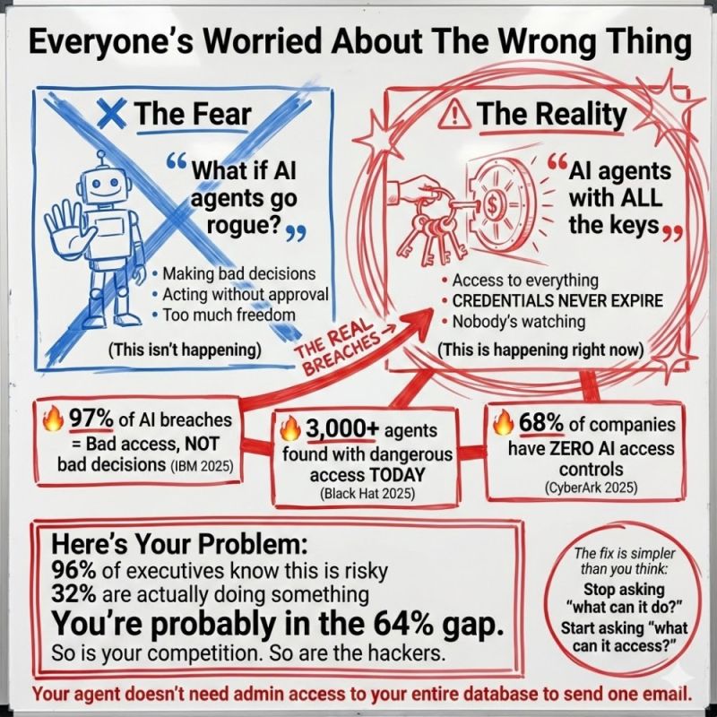 Common Pitfalls and Solutions - visual representation