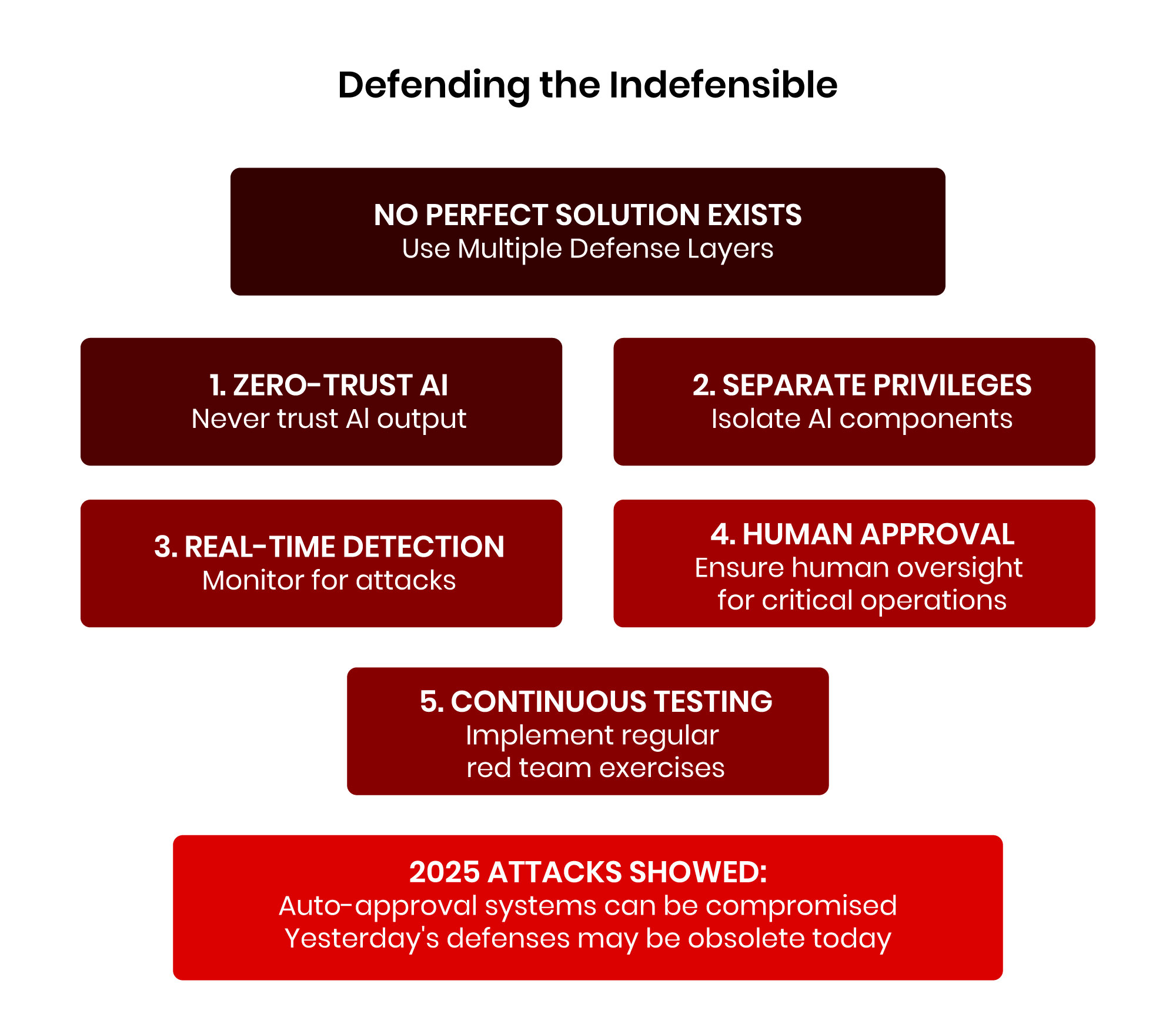 The Best Tools for AI Security at a Glance - visual representation