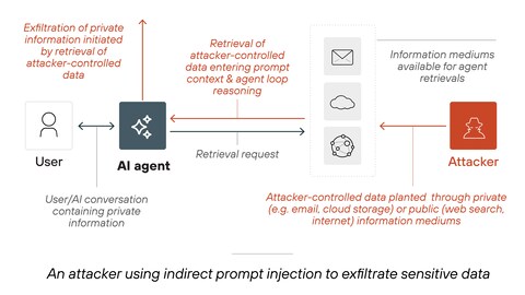 Internal Links - visual representation