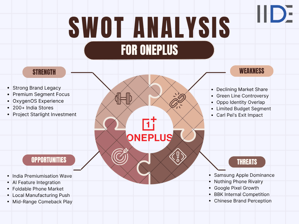 The Rise and Evolution of OnePlus - visual representation