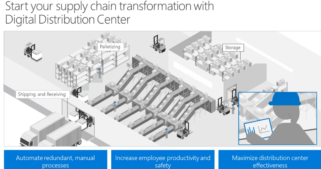 Case Study: Azure's Impact on the Retail Sector - contextual illustration