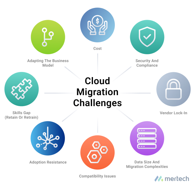 Common Pitfalls and Solutions in Cloud Migration - contextual illustration