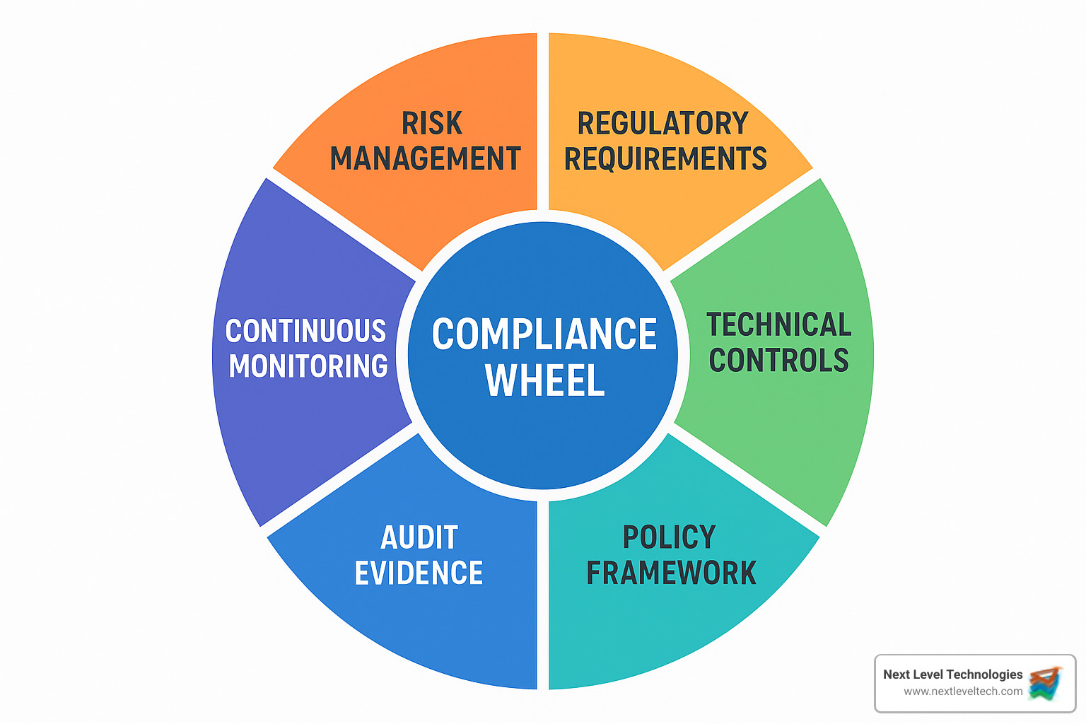 Practical Implementation Guides - contextual illustration