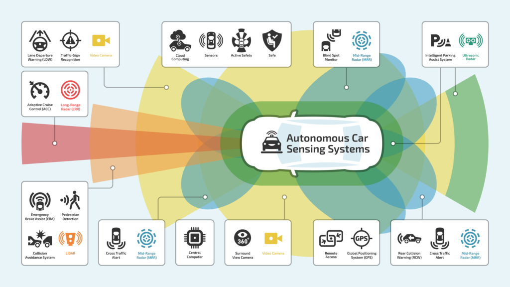Future Trends and Recommendations - contextual illustration