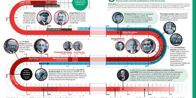 Practical Viewing Guide - contextual illustration