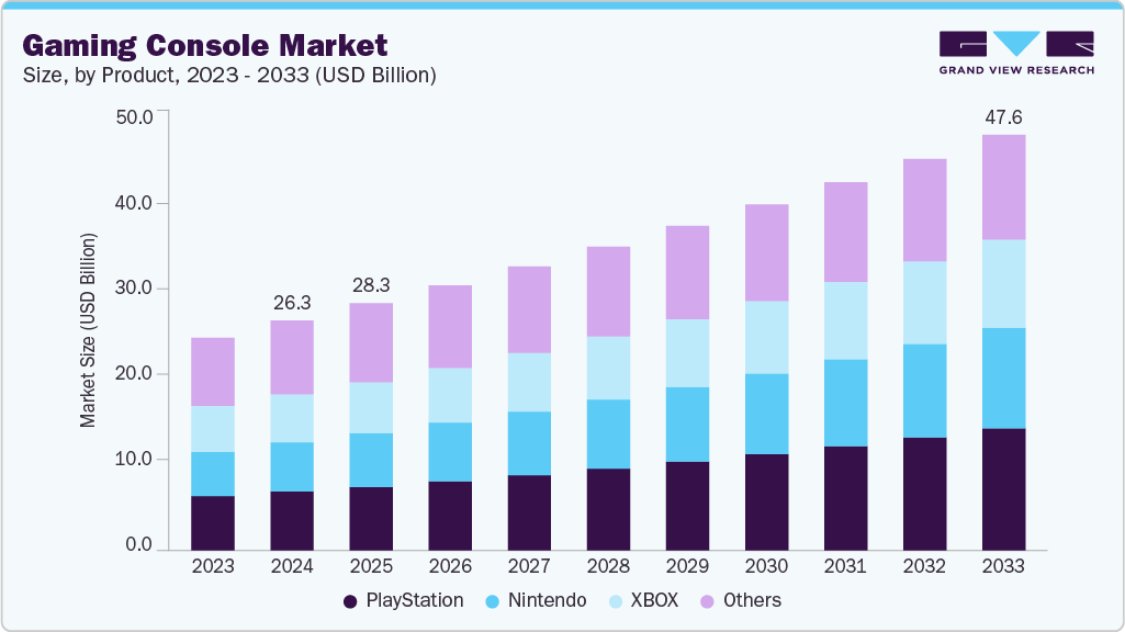Future Trends in the Used Gaming Console Market - contextual illustration