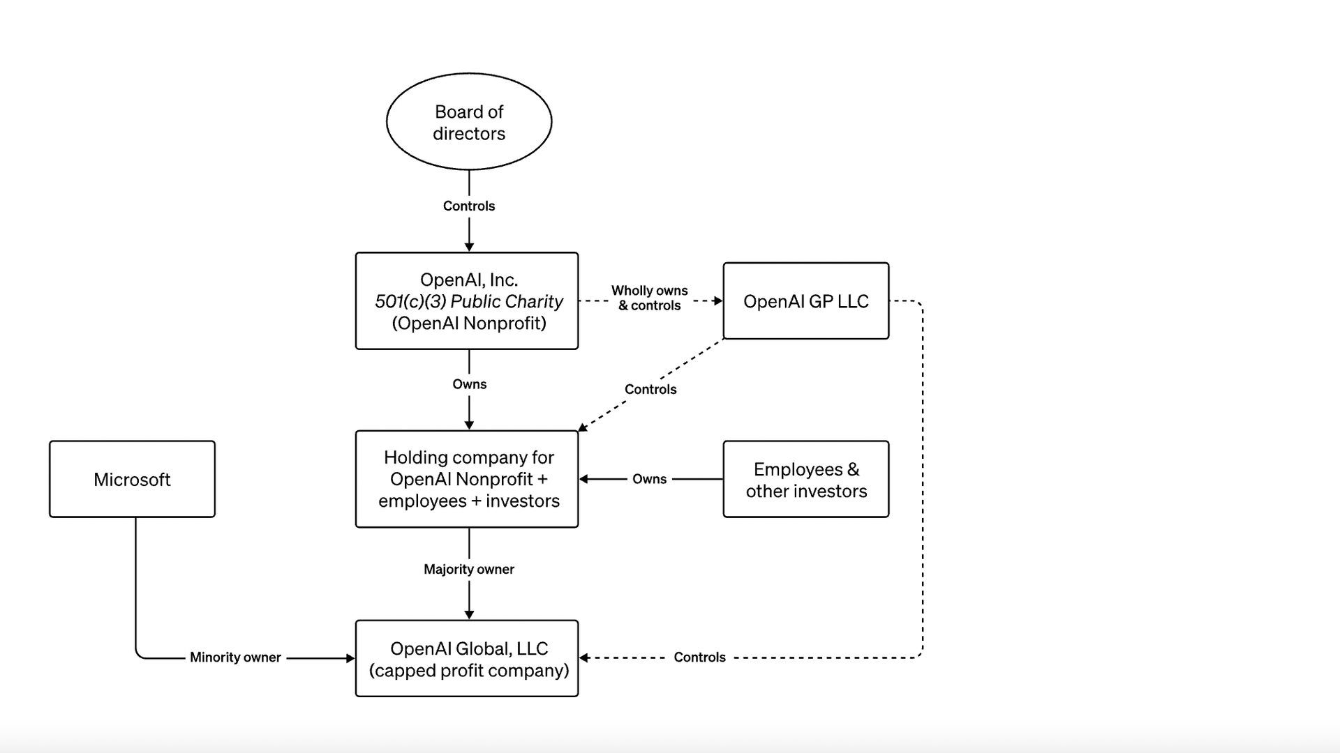 Technical Challenges in AI Surveillance - visual representation