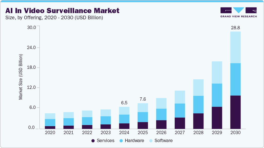 Case Study: Hypothetical Collaboration Between OpenAI and Government - visual representation