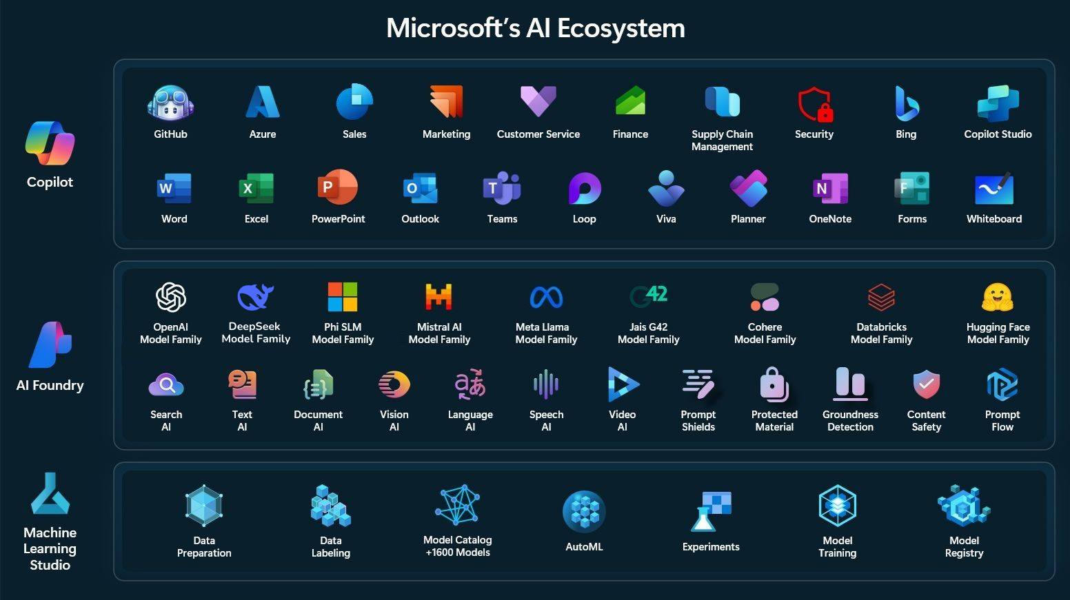 The AI Landscape: Musk vs. Altman - visual representation