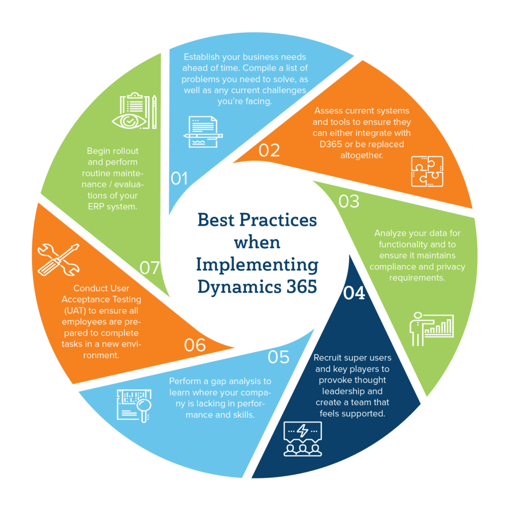 Implementation Guide for Transition - contextual illustration