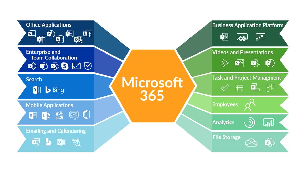 The Rationale Behind Microsoft's Decision - visual representation