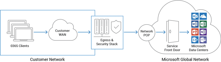 Practical Implications for Users - visual representation