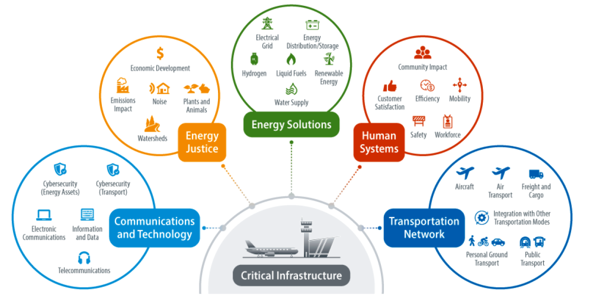 Diversification of Energy Sources - contextual illustration