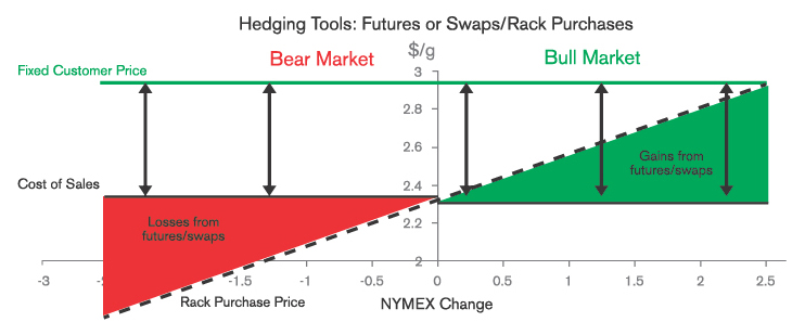Hedging as a Financial Strategy - contextual illustration