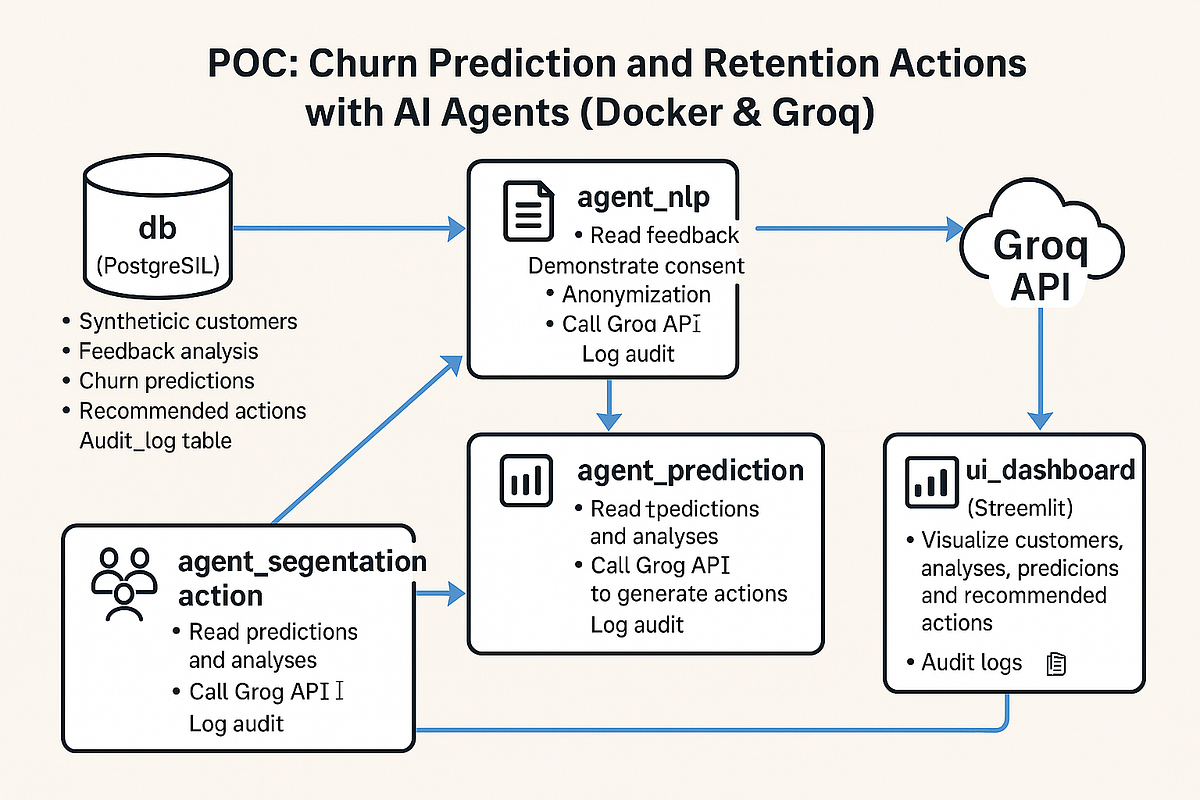 Understanding AI Agent Churn - contextual illustration