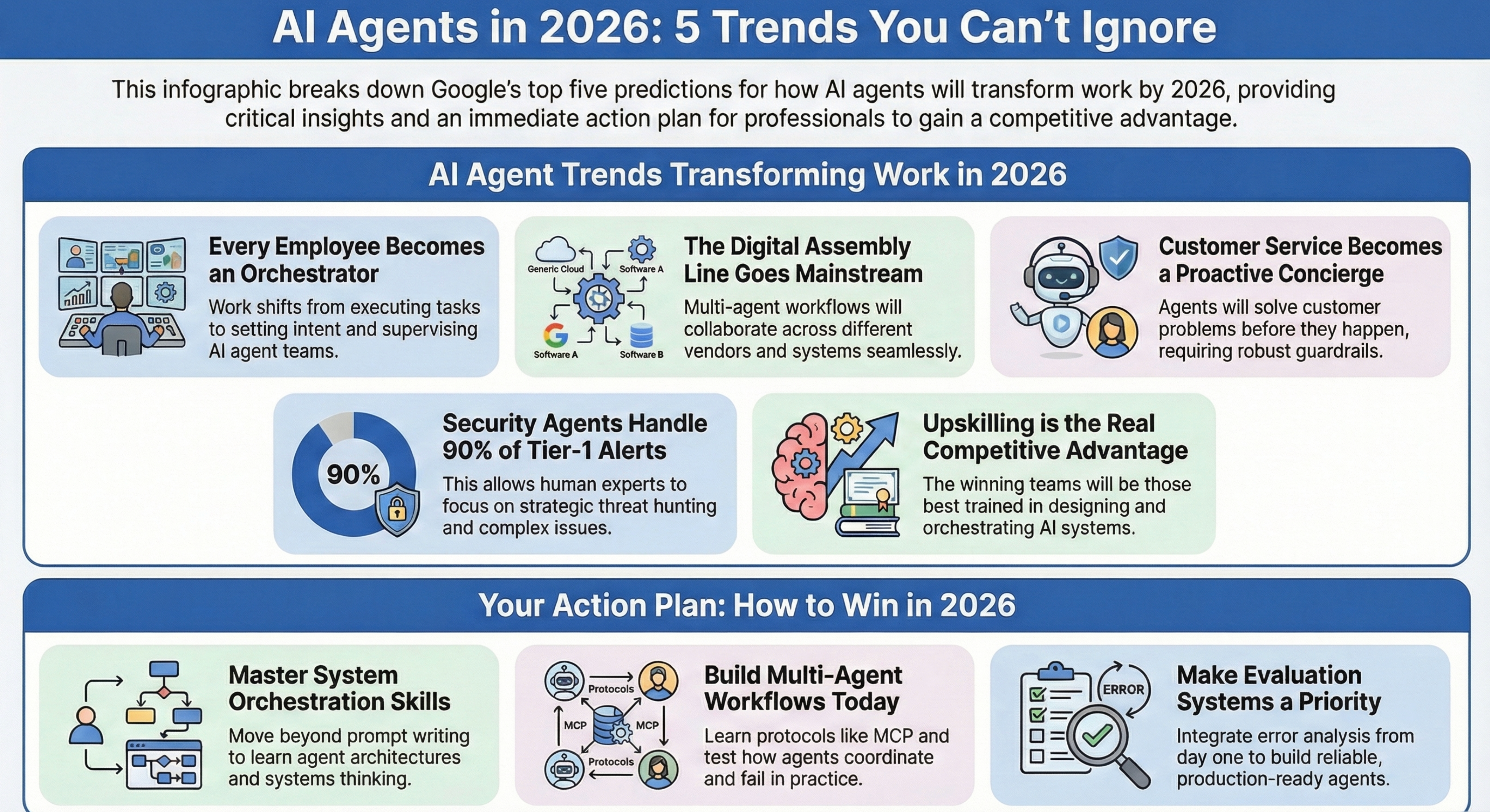 Future Trends in AI Agent Churn - contextual illustration